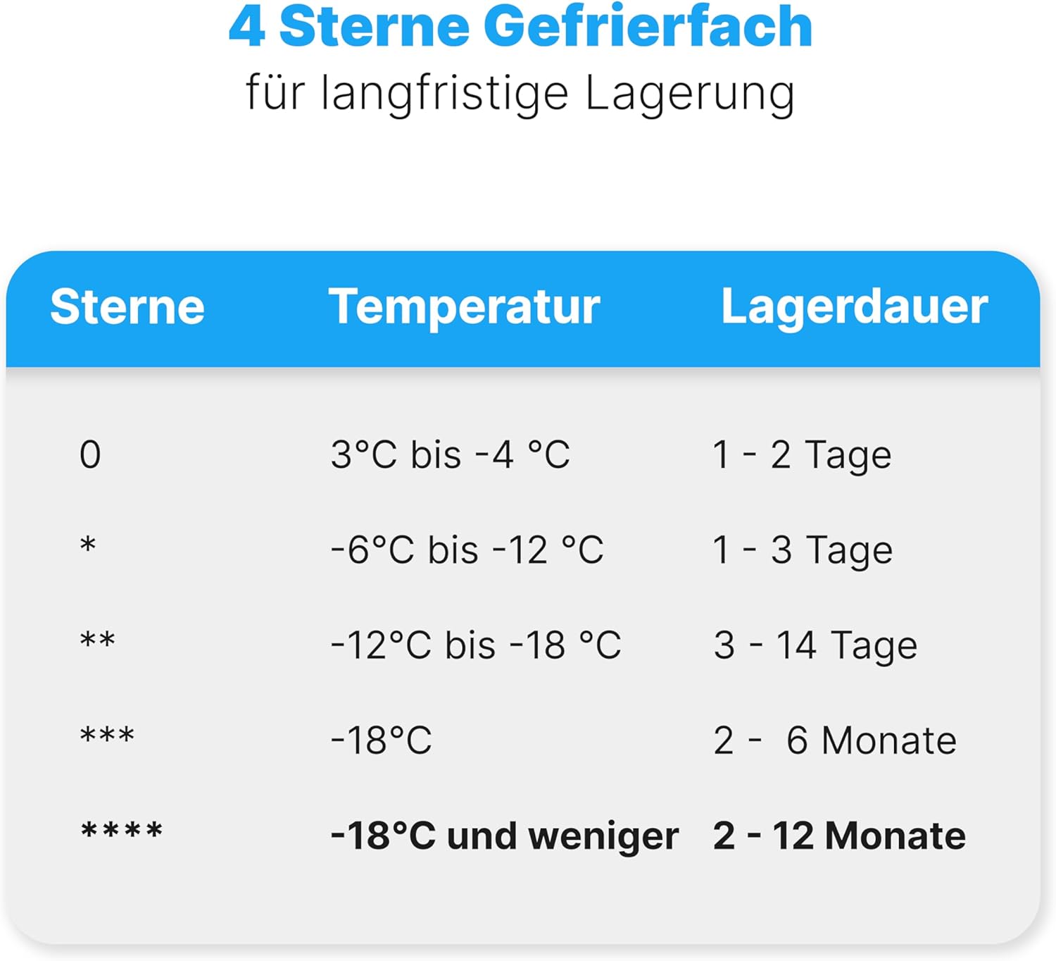 Bomann® Gefrierschrank 87L | Gefrierschrank klein mit Temperaturbereich ≤ -18°C | 3 Schubladen | Tiefkühlschrank mit wechselbarem Türanschlag | Freezer Tiefkühlschrank klein GS 7253 weiß – Bild 9