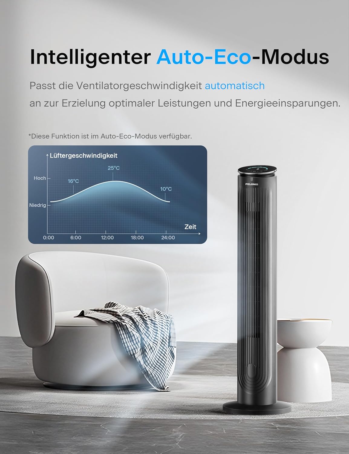 PELONIS Luftkühler mit Wasserkühlung, Klimaanlage Mobil, 5L Ventilator mit Wasserkühlung, Klimagert Luftbefeuchter mit Fernbedienung, 355m/h Klimaanlage Ohne Abluftschlauch – Bild 18