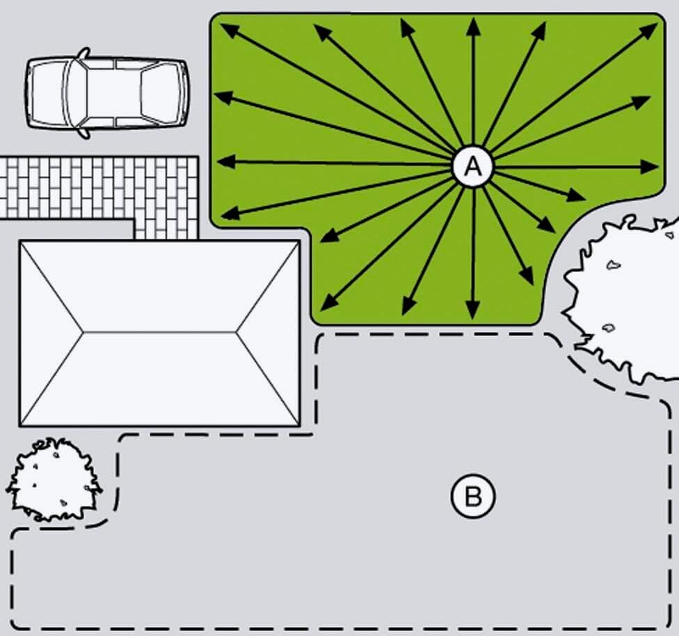 Gardena Comfort Vielflchenregner AquaContour Automatic: Flchenbewsserung für die individuelle Bewsserung nahezu jeder Gartenkontur, einfache Programmierung, Reichweite 2,5-10,5 m (8133-20) – Bild 14