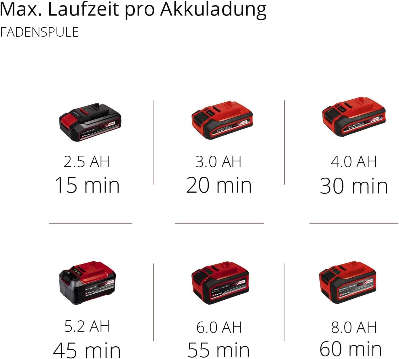 Einhell Akku-Sense AGILLO 18/200 Power X-Change (Lithium Ionen, 18V, 7.500 Umdrehungen/Min., Faden m. Tippautomatik/3-Zahn-Messer, Front-Motor, Bike-Handle, ohne Akku u. Ladegerät) – Bild 12