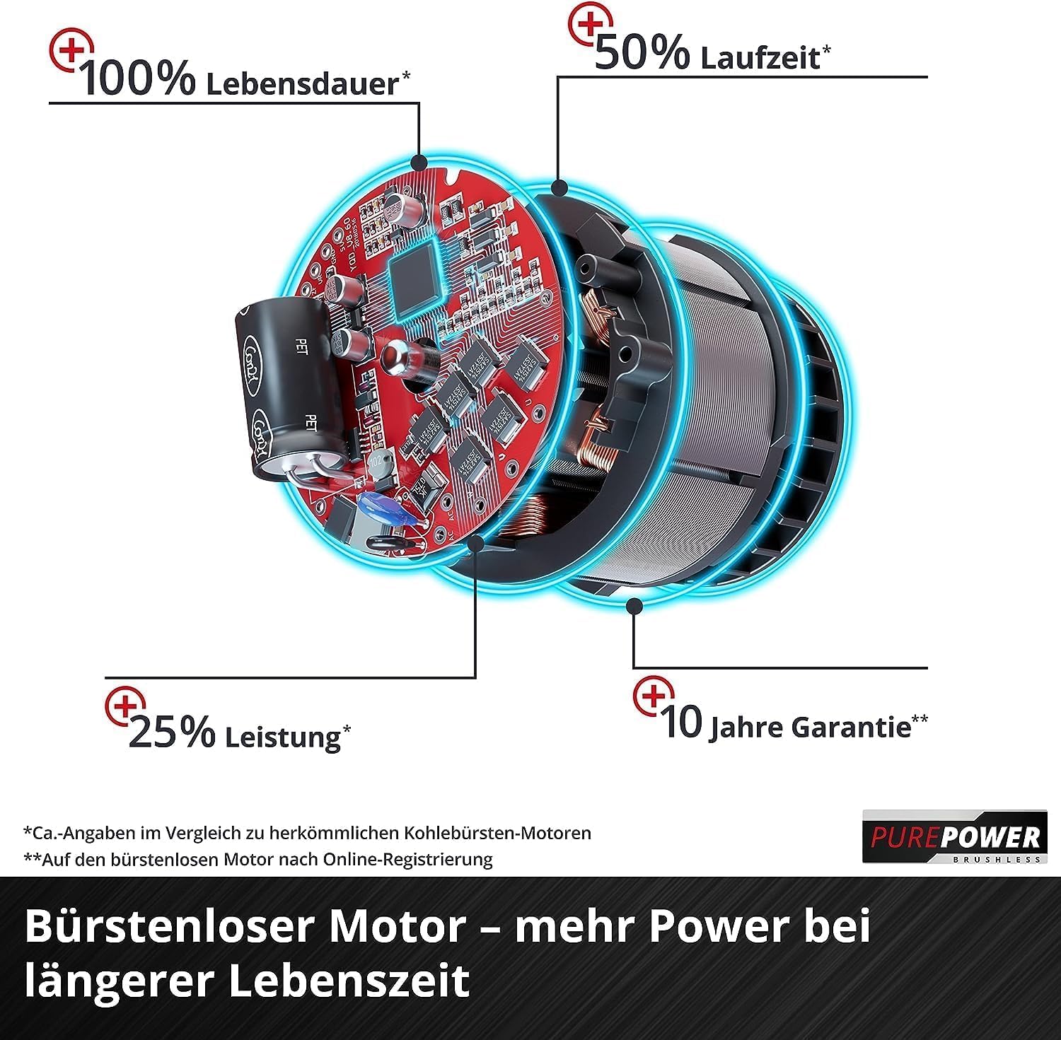 Einhell Akku-Sense Agillo 36/255 BL Power X-Change (Li-Ion, 2 x 18 V, Brushless Front-Motor, elektronische Drehzahlregulierung, Zweihandgriff, Split Shaft, ohne Akku und Ladegerät) – Bild 9