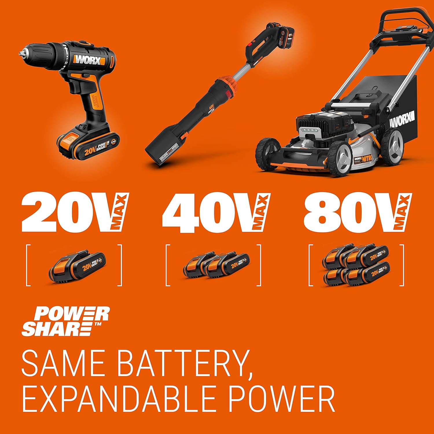 Worx Nitro 34 cm Akku-Rasenmher, Elektrischer Rasenmher, WG779E, 40 V PowerShare PRO 2 STK. 2,5 Ah Akku (Akkus & Ladegert inklusive) – Bild 9