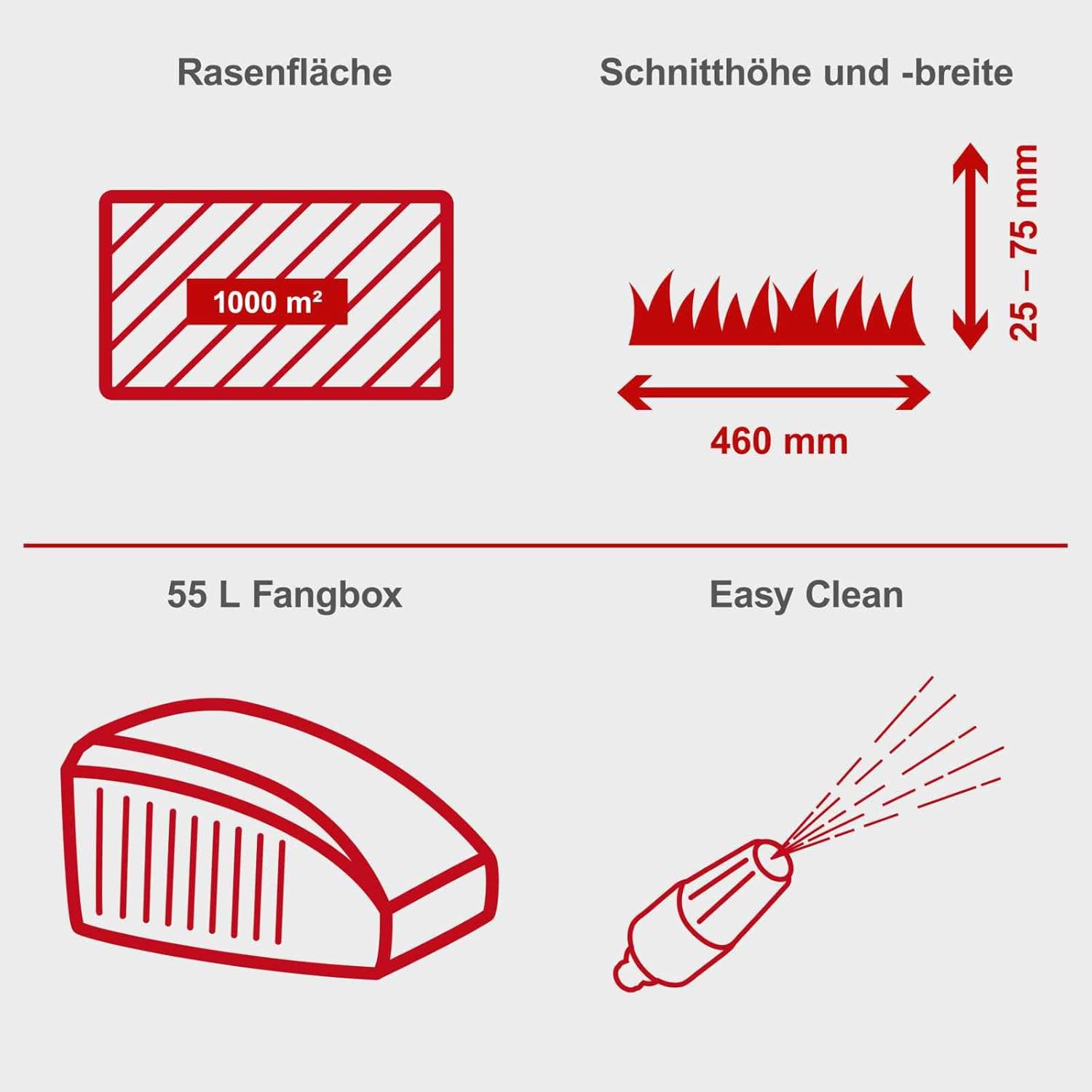 Scheppach MS150-46E Benzin Rasenmäher mit E-Start | 46cm Schnittbreite | Reinigungsfunktion | 55 Liter Fangkorb | Stahlgehäuse | 7-stufige Höhenverstellung | Mulchfunktion | Radantrieb | Seitenauswurf – Bild 8