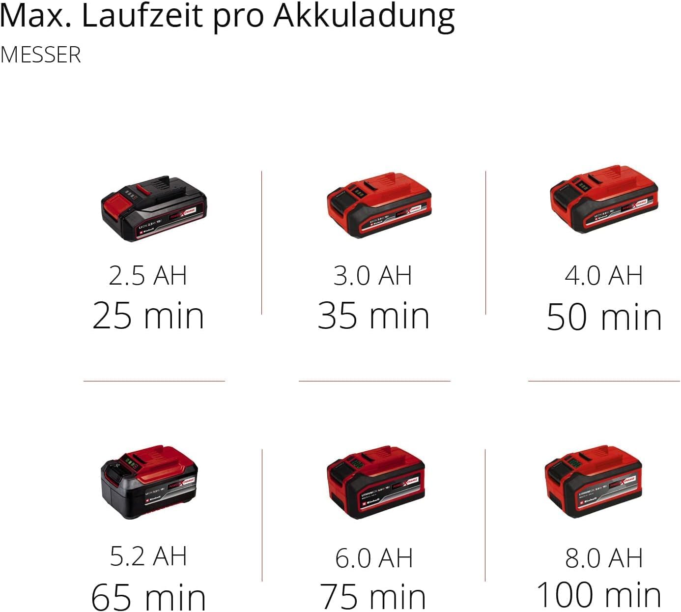 Einhell Akku-Sense AGILLO 18/200 Power X-Change (Lithium Ionen, 18V, 7.500 Umdrehungen/Min., Faden m. Tippautomatik/3-Zahn-Messer, Front-Motor, Bike-Handle, ohne Akku u. Ladegerät) – Bild 11