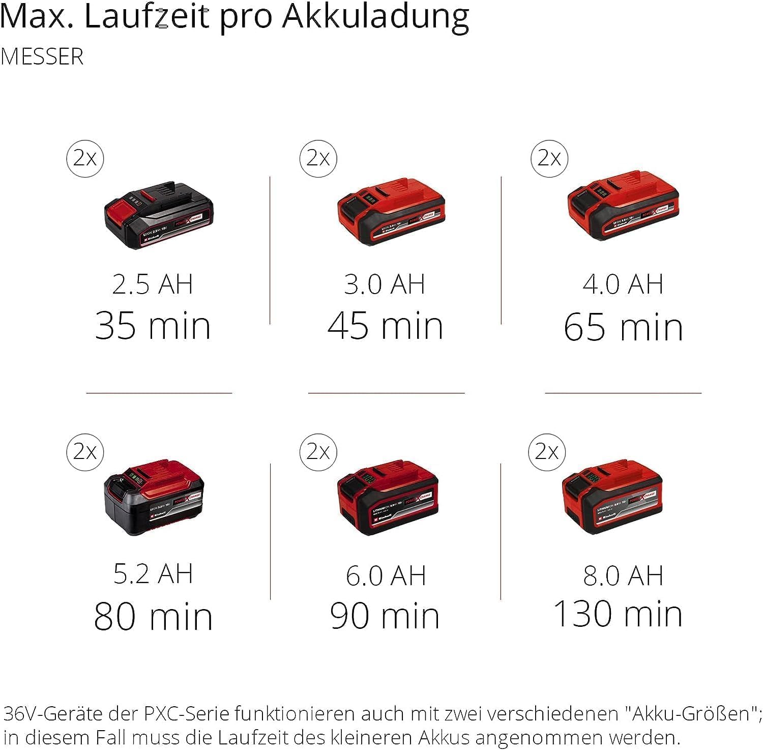 Einhell Akku-Sense Agillo 36/255 BL Power X-Change (Li-Ion, 2 x 18 V, Brushless Front-Motor, elektronische Drehzahlregulierung, Zweihandgriff, Split Shaft, ohne Akku und Ladegerät) – Bild 14