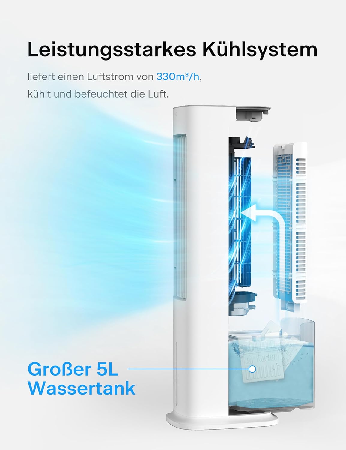 PELONIS Luftkühler mit Wasserkühlung, Klimaanlage Mobil, 5L Ventilator mit Wasserkühlung, Klimagert Luftbefeuchter mit Fernbedienung, 355m/h Klimaanlage Ohne Abluftschlauch – Bild 4