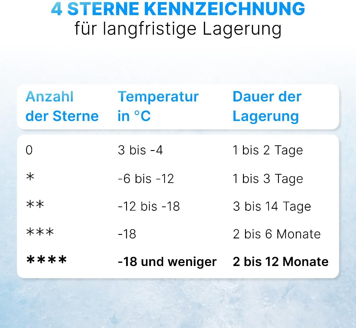 Bomann® Gefrierschrank 87L | Gefrierschrank klein mit Temperaturbereich ≤ -18°C | 3 Schubladen | Tiefkühlschrank mit wechselbarem Türanschlag | Freezer Tiefkühlschrank klein GS 7253 weiß – Bild 20