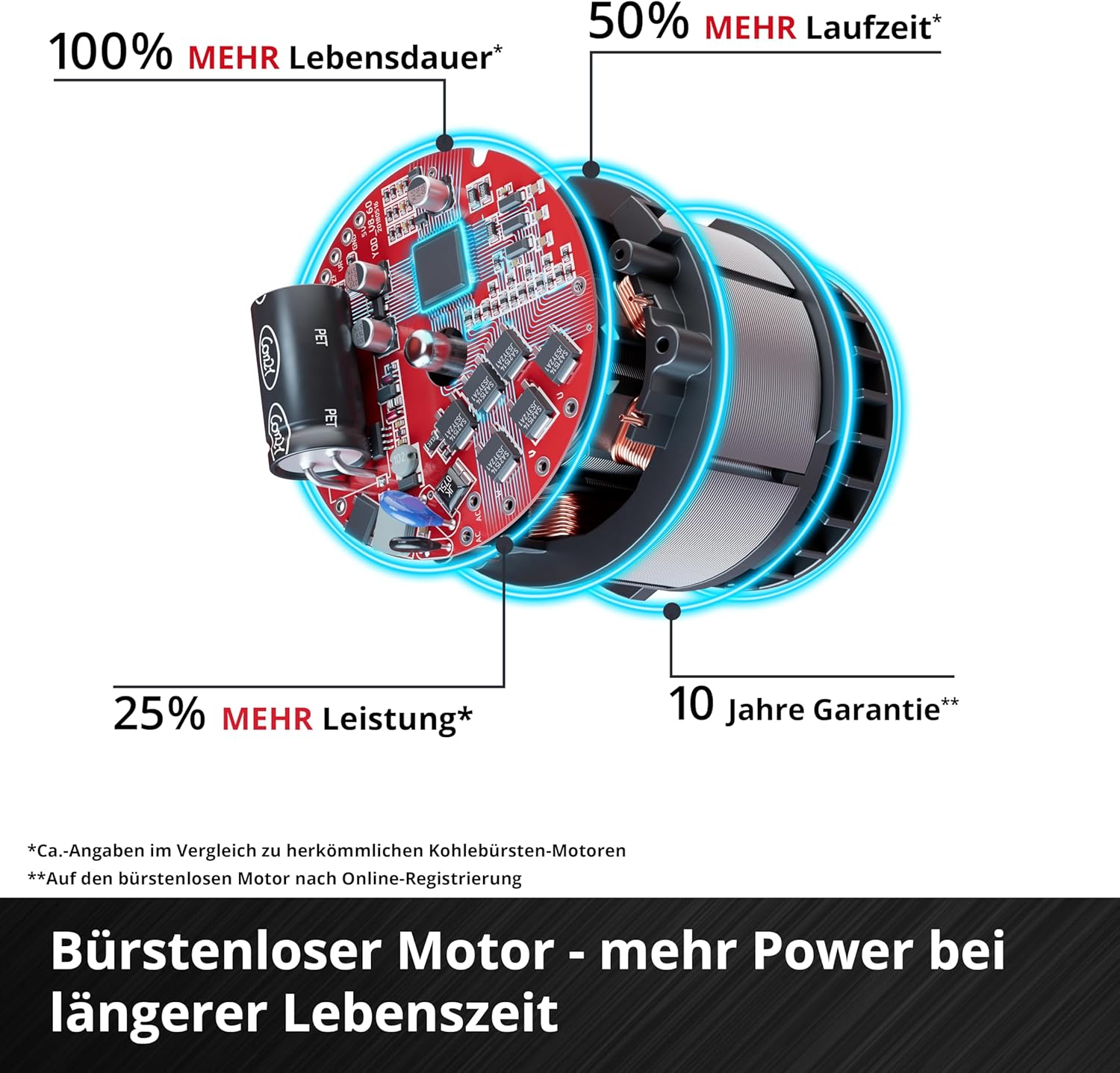 Einhell Akku-Rasenmäher GE-CM 43 Li M Kit Power X-Change (36V, 43 cm Schnittbreite, bis 600 m², Brushless, Mulch-Kit, 63L Fangkorb, 25-75 mm Schnitthöhe, inkl. 2x 4,0Ah + 2x Ladegerät) – Bild 7
