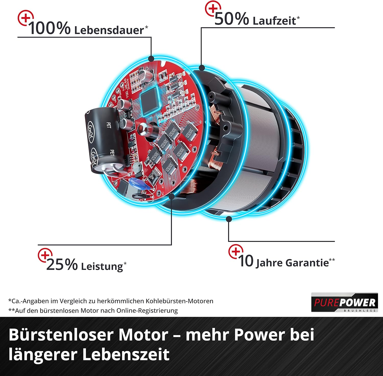 Einhell Akku-Sense Agillo 36/255 BL Power X-Change (Li-Ion, 2 x 18 V, Brushless Front-Motor, elektronische Drehzahlregulierung, Zweihandgriff, Split Shaft, ohne Akku und Ladegerät) – Bild 20