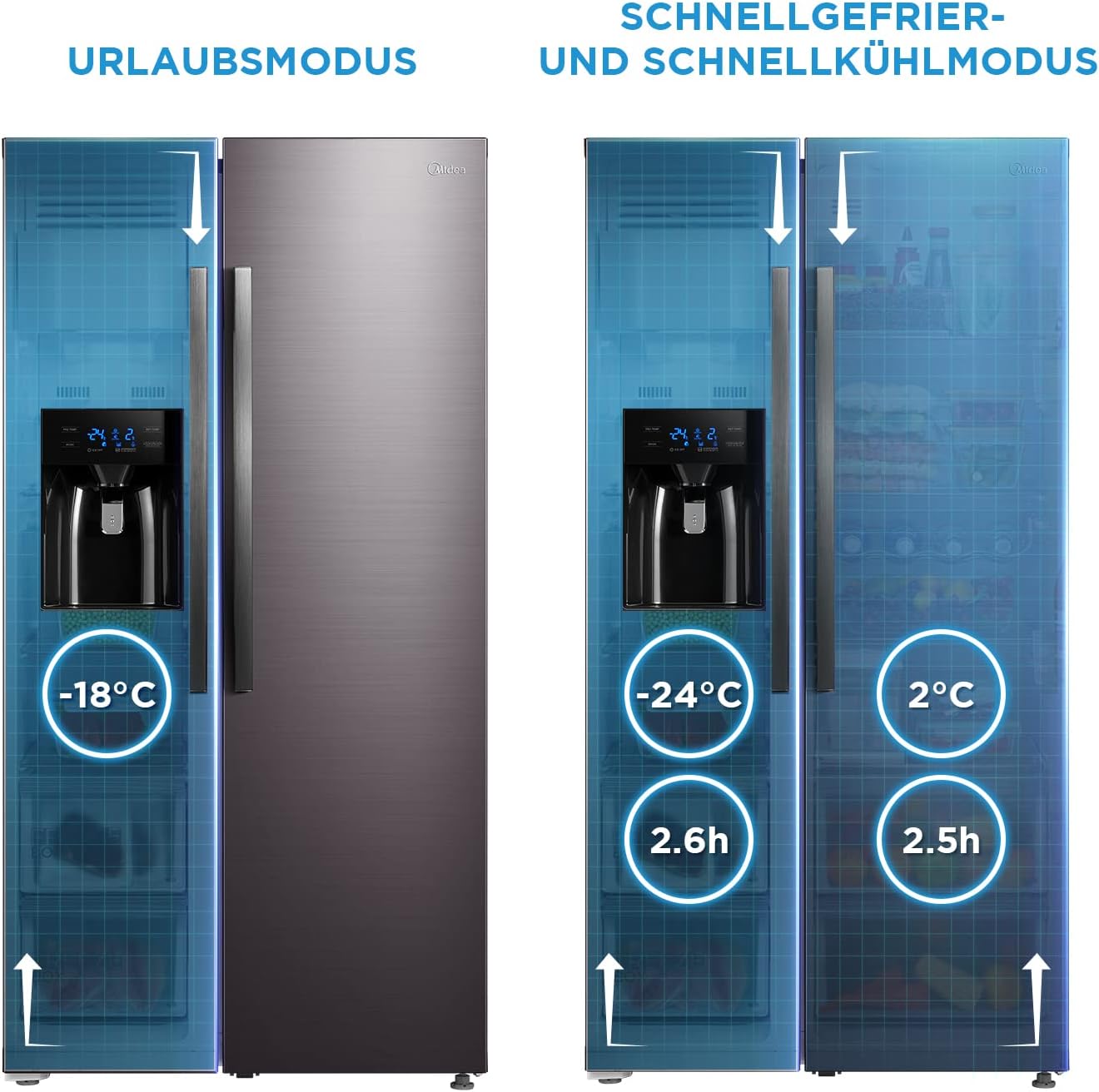 Midea KS-DDX 6.32 WT Side-by-Side Kühl-/Gefrierkombination/ 178,8 cm Hhe/ 254 kWh/Jahr/No Frost/Dual Inverter Compressor/mit 3in1 Wasser-/Eisspender und Wassertank, Dark Inox – Bild 33