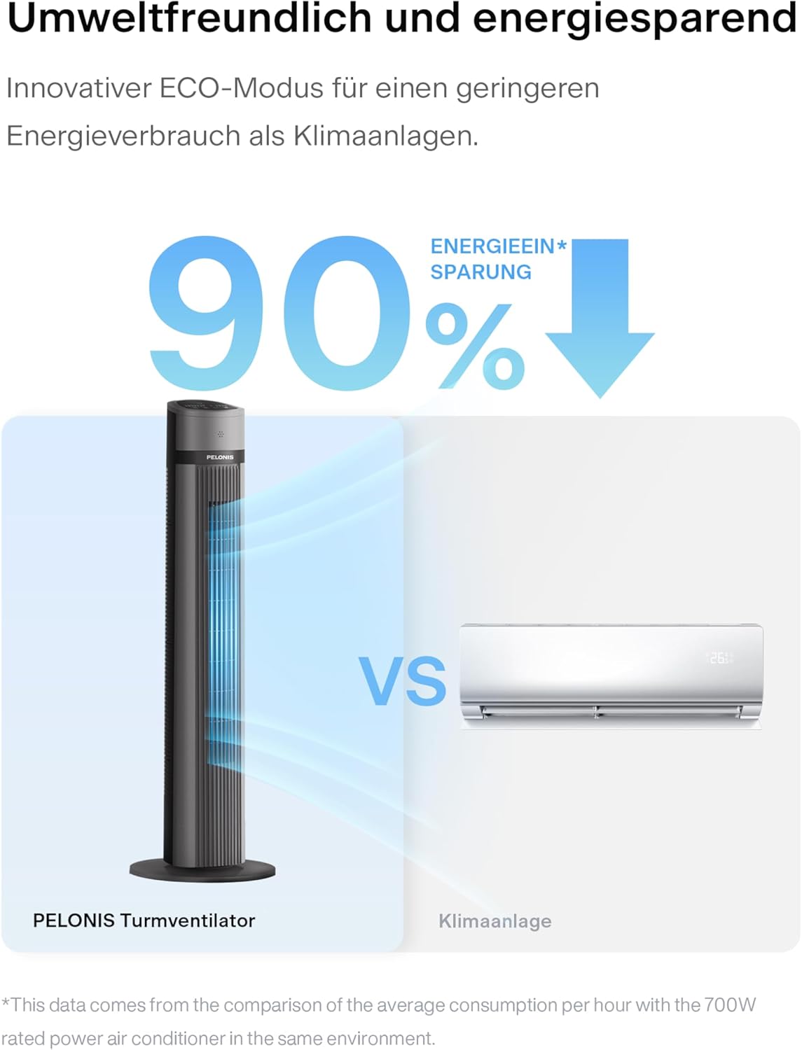 PELONIS Luftkühler mit Wasserkühlung, Klimaanlage Mobil, 5L Ventilator mit Wasserkühlung, Klimagert Luftbefeuchter mit Fernbedienung, 355m/h Klimaanlage Ohne Abluftschlauch – Bild 13