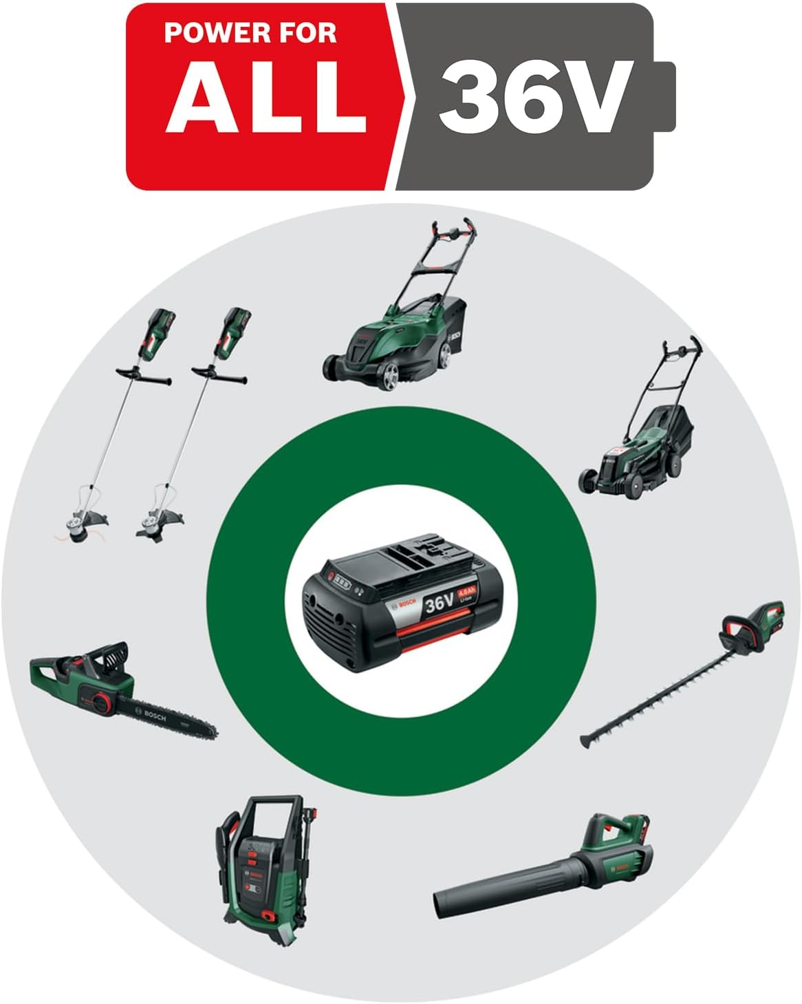 Bosch Akku-Heckenschere AdvancedHedgeCut 36V-65-28 (1x 2,0-Ah-Akku, 36-Volt-System, Messerlnge 65 cm, im Karton) - Testnote: sehr gut (Magazin: selbst ist der Mann) – Bild 4