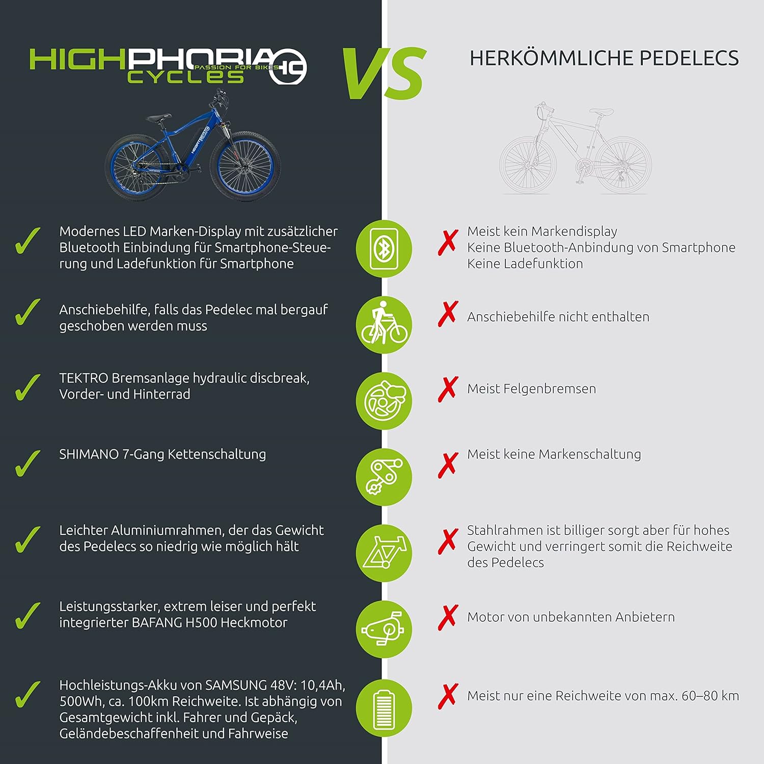 Highphoria Elektrofahrrad Erwachsene, 250W 25 km/h E-Bike mit Batterie, Starker Motor, Kettenschaltung, E-Mountainbike mit Hydraulische Federgabel Pedelec für Damen & Herren – Bild 25
