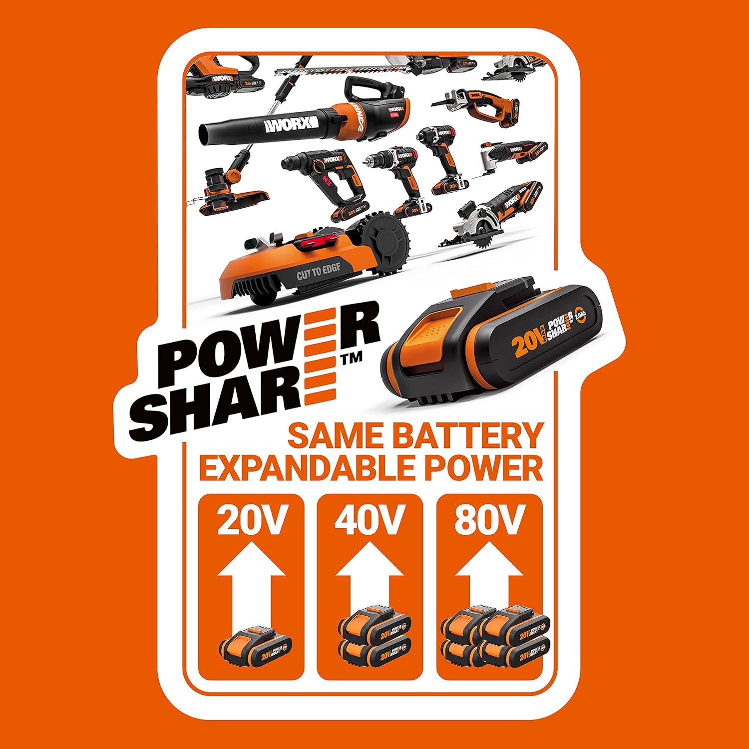 Worx Nitro 34 cm Akku-Rasenmher, Elektrischer Rasenmher, WG779E, 40 V PowerShare PRO 2 STK. 2,5 Ah Akku (Akkus & Ladegert inklusive) – Bild 3