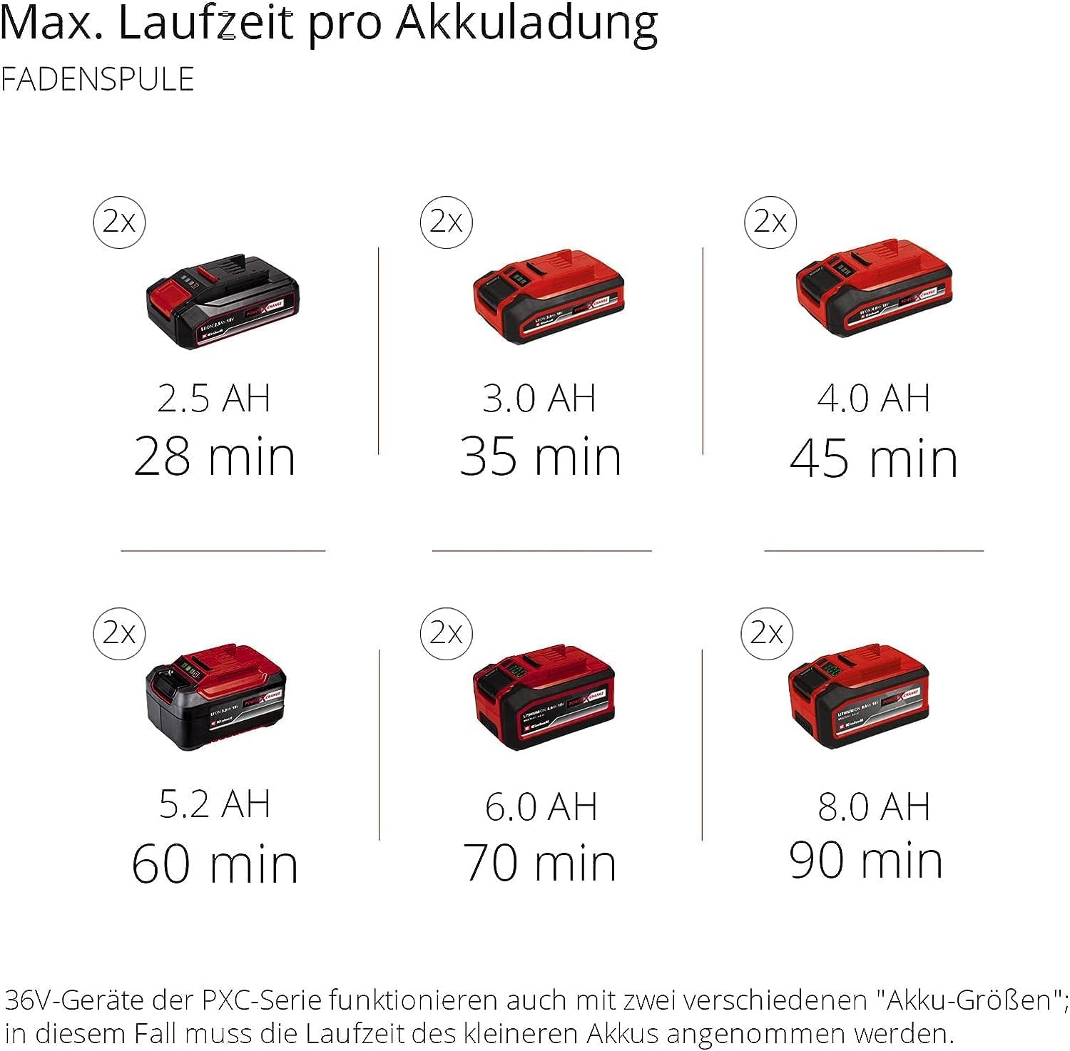 Einhell Akku-Sense Agillo 36/255 BL Power X-Change (Li-Ion, 2 x 18 V, Brushless Front-Motor, elektronische Drehzahlregulierung, Zweihandgriff, Split Shaft, ohne Akku und Ladegerät) – Bild 15