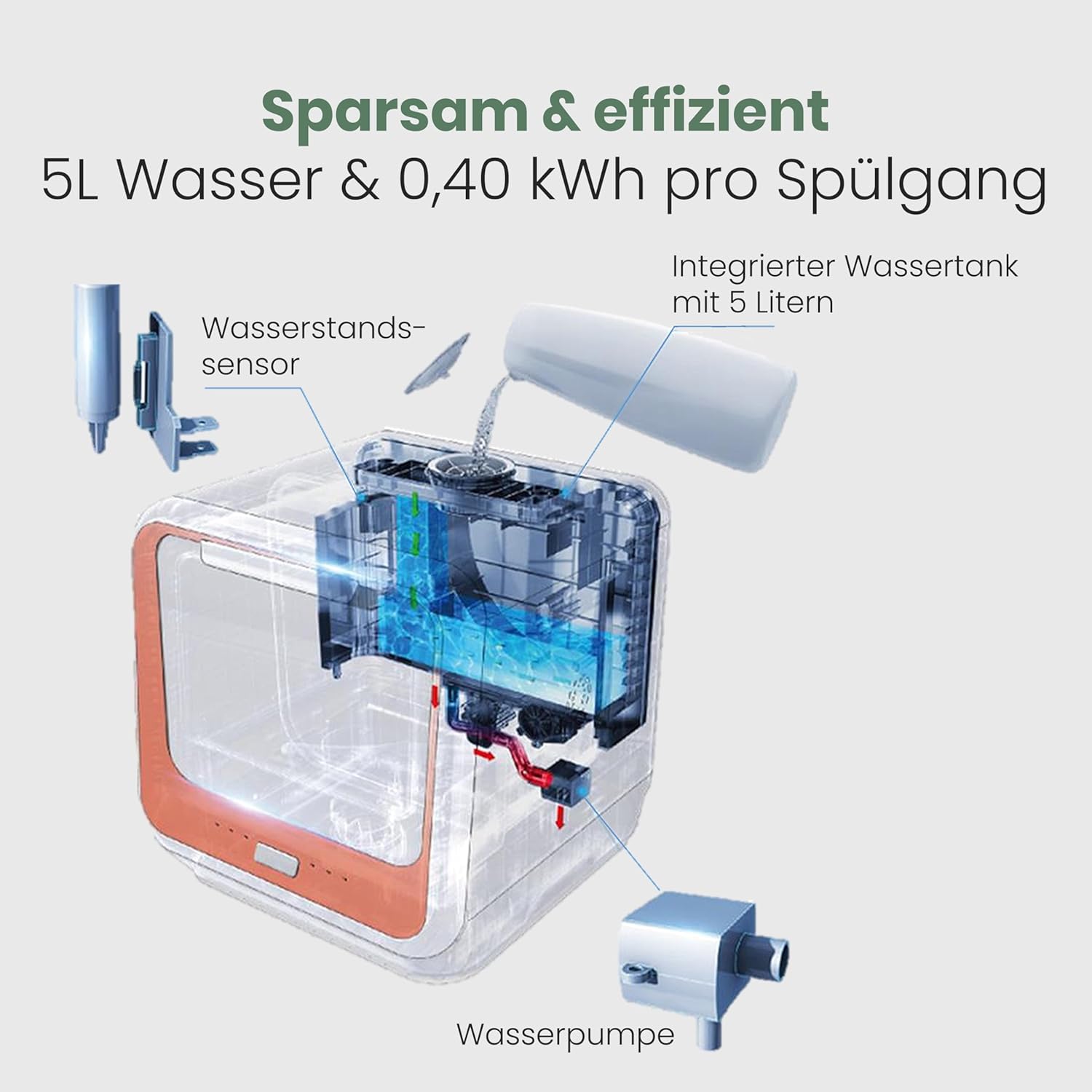 Bomann® Tischgeschirrspüler mit 5L Wassertank | ohne Wasseranschluss nutzbar | Mini Geschirrspüler | 5 Programme | Mini Spülmaschine 1-24 h Startvorwahl | Spülmaschine klein Tischspülmaschine TSG 5701 – Bild 7