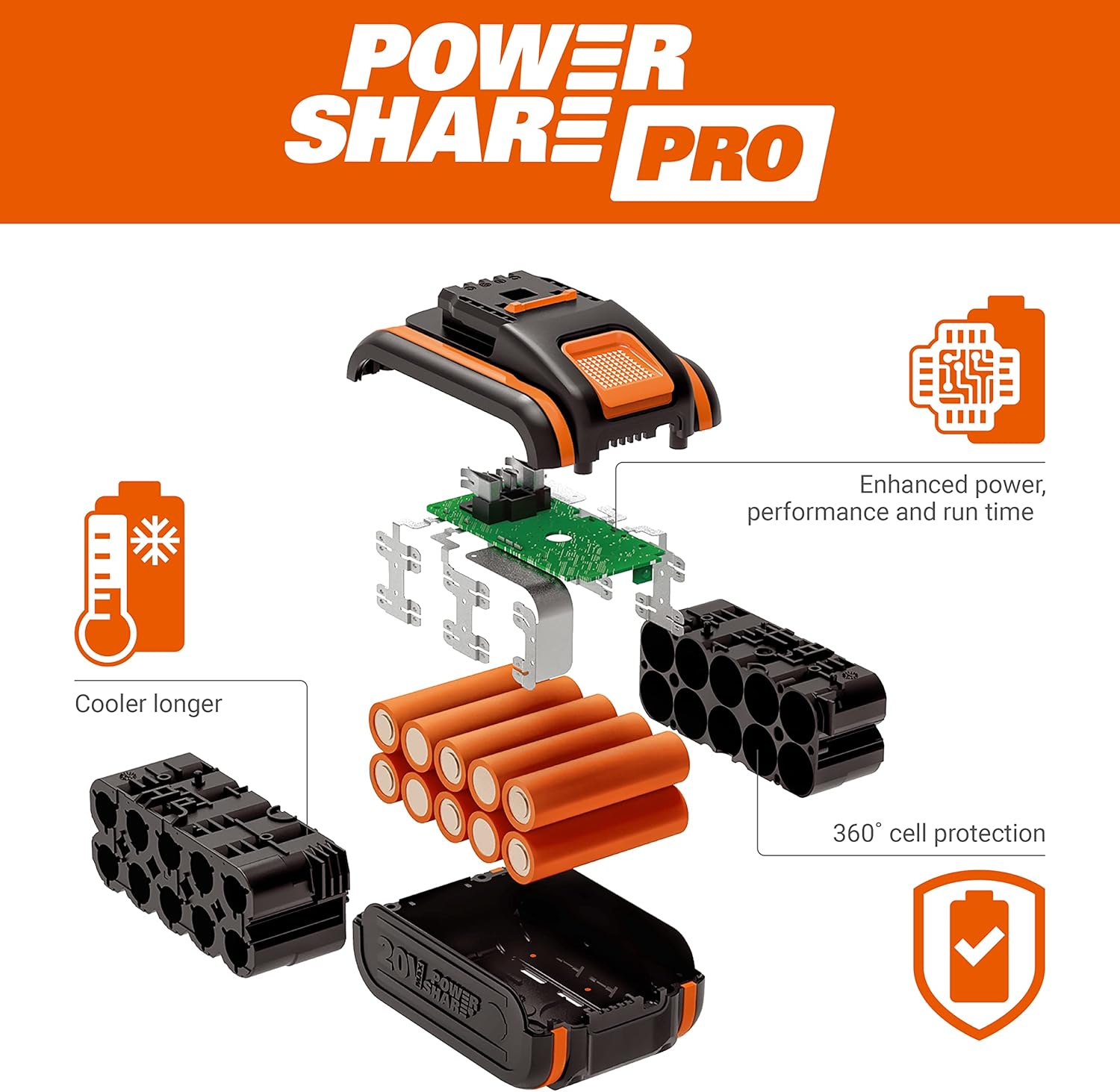 Worx Nitro 34 cm Akku-Rasenmher, Elektrischer Rasenmher, WG779E, 40 V PowerShare PRO 2 STK. 2,5 Ah Akku (Akkus & Ladegert inklusive) – Bild 17
