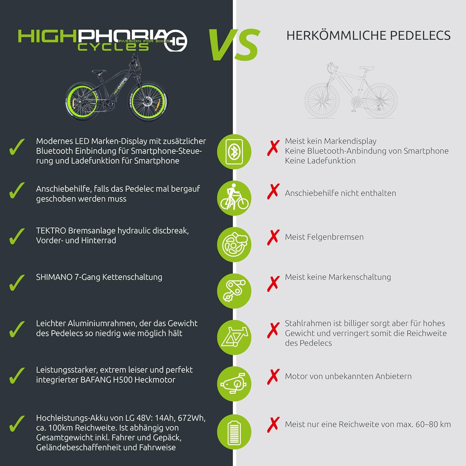 Highphoria Elektrofahrrad Erwachsene, 250W 25 km/h E-Bike mit Batterie, Starker Motor, Kettenschaltung, E-Mountainbike mit Hydraulische Federgabel Pedelec für Damen & Herren – Bild 31