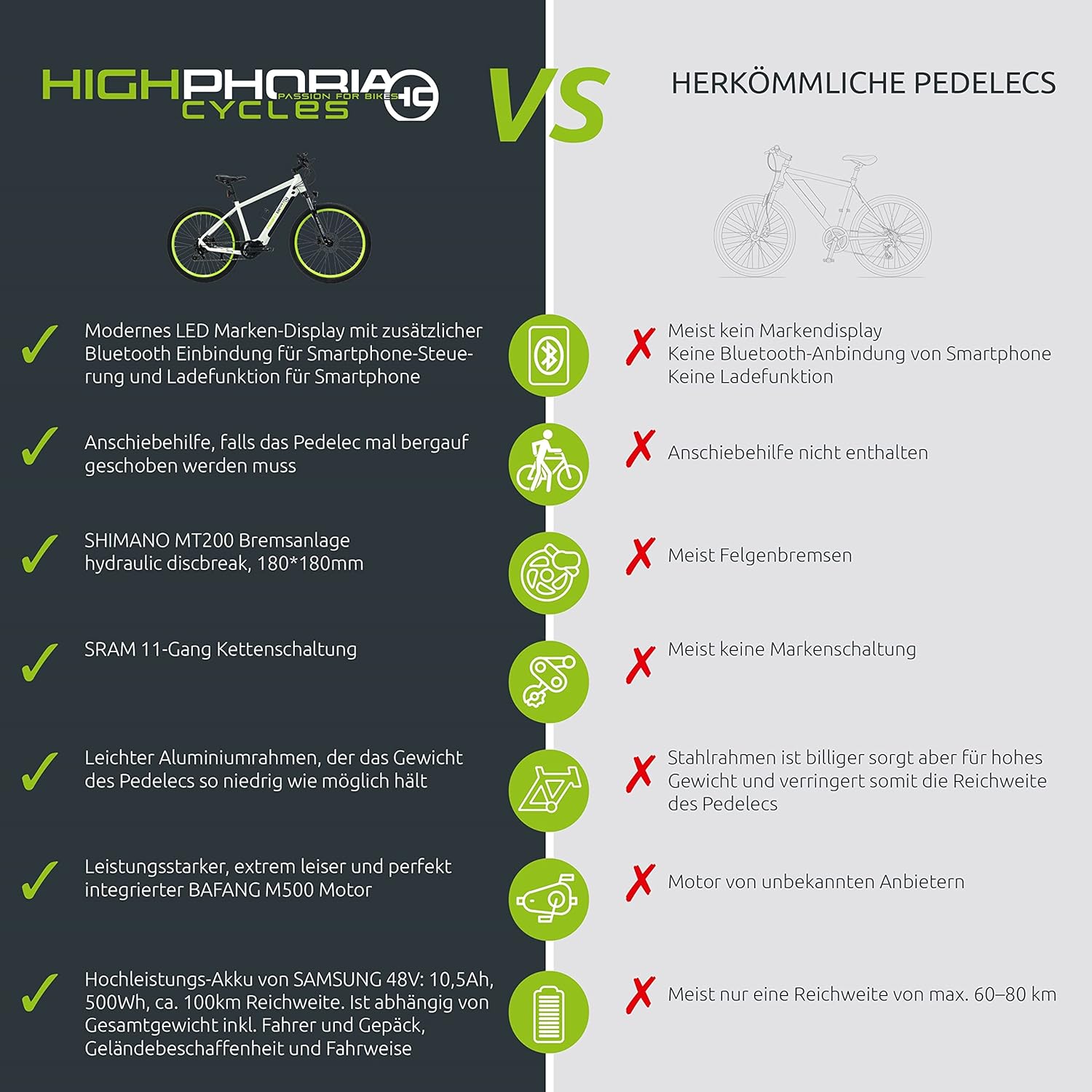 Highphoria Elektrofahrrad Erwachsene, 250W 25 km/h E-Bike mit Batterie, Starker Motor, Kettenschaltung, E-Mountainbike mit Hydraulische Federgabel Pedelec für Damen & Herren – Bild 13