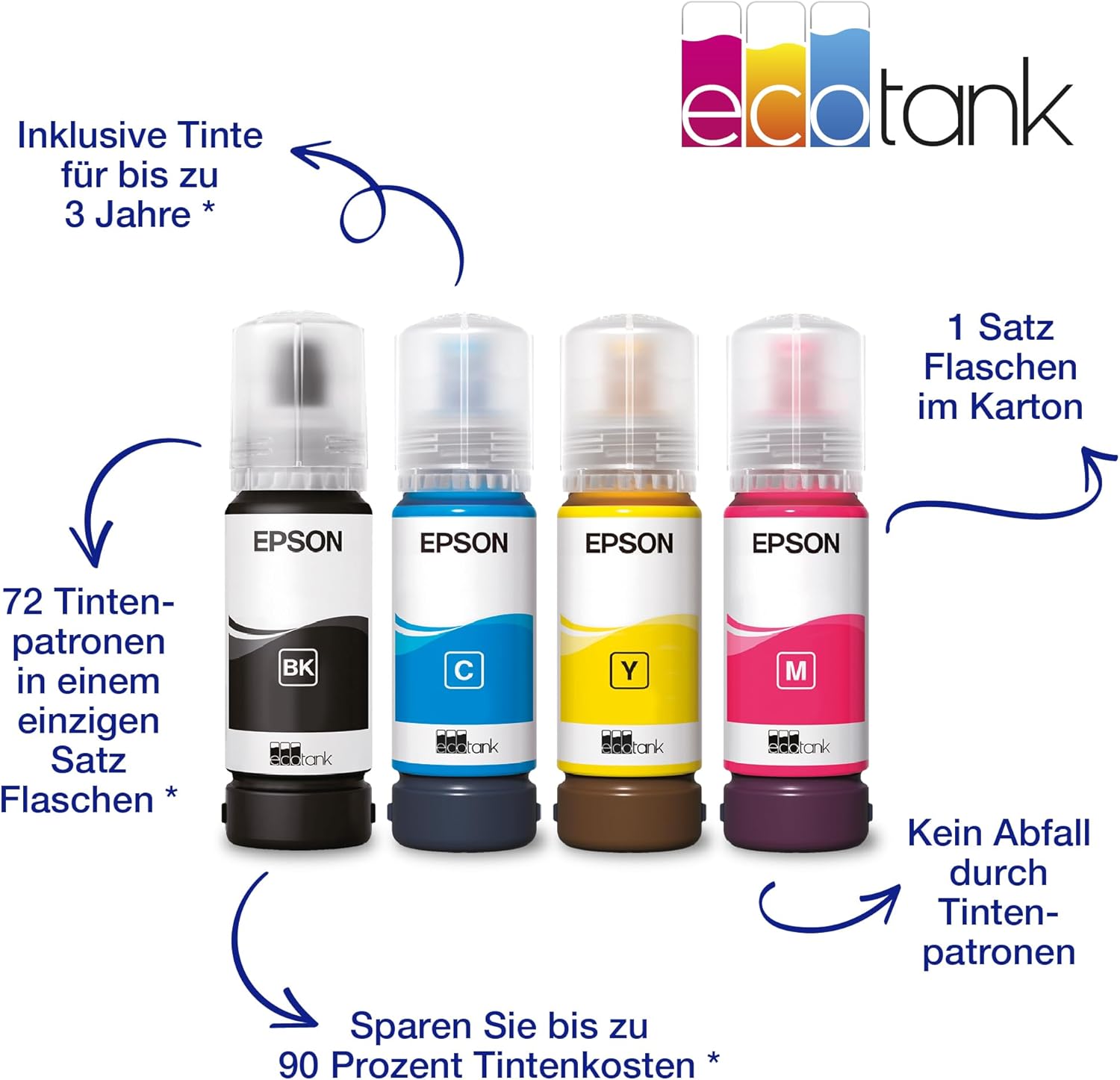 Epson EcoTank ET-2870 A4-Multifunktions-Wi-Fi-Tintentankdrucker, mit einem im Lieferumfang enthaltenen Vorrat an Tinten bis zu 3 Jahren – Bild 18